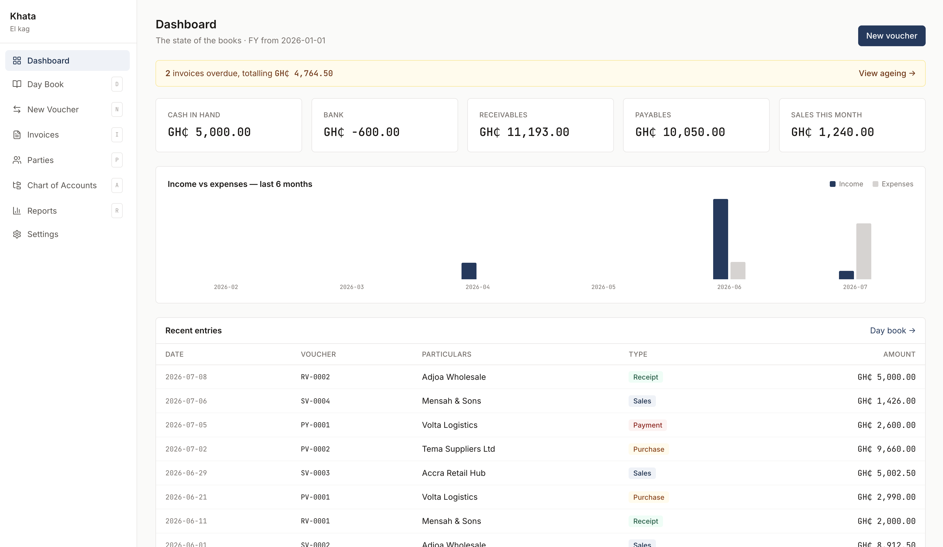Accounting Suite — reports preview